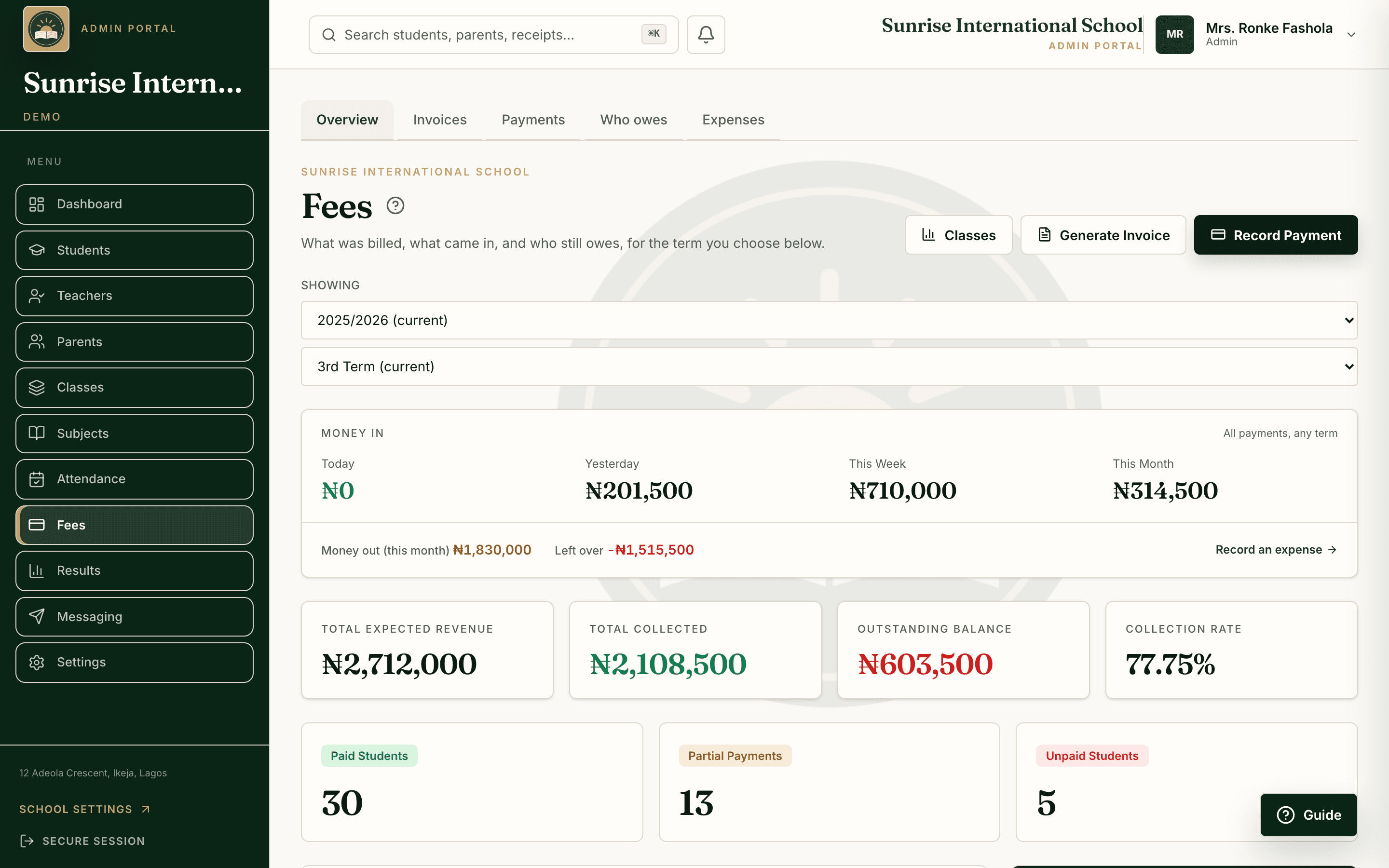 Admin finance dashboard showing money in, expected revenue, and outstanding balances