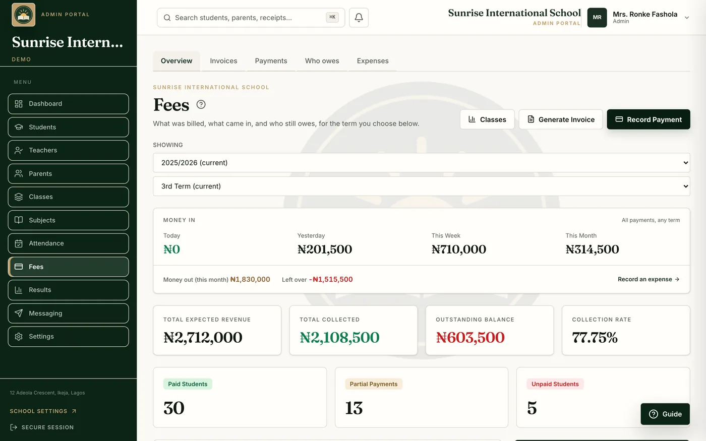 The SchoolNest finance overview for the demo school: money collected this term, expected revenue, outstanding balances and recent payments.